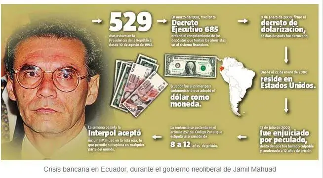Gobiernos neoliberales que ha tenido el Ecuador
