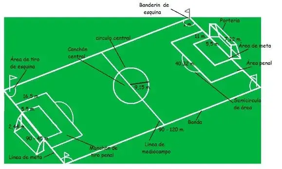 Medidas de una Cancha de Fútbol - Dimensiones FIFA