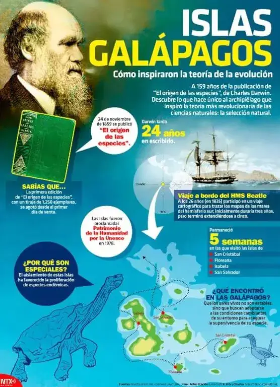 Región Insular del Ecuador (Galápagos) - Población