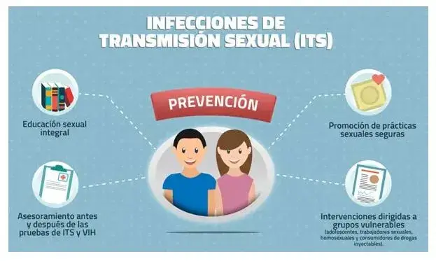 Temas interesantes para exponer - Enfermedades de transmisión sexual