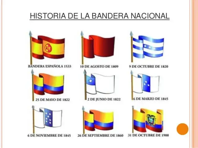 historia de las banderas del ecuador