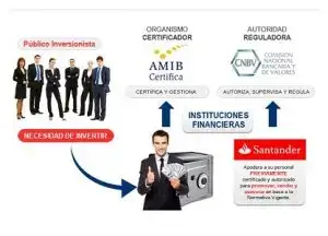 tramita el Certificado Amib en México