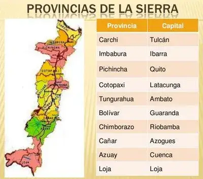 región sierra provincias capitales