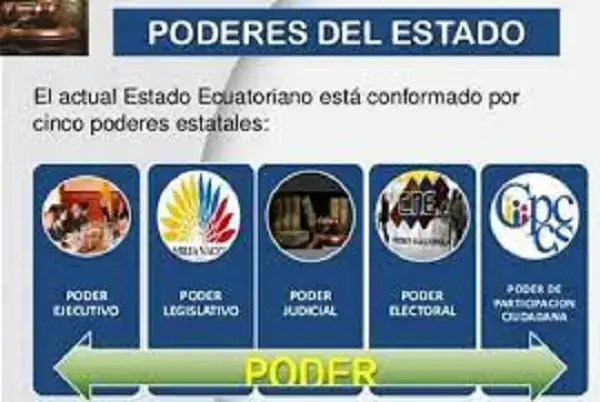 poderes estado ecuatorianos funciones