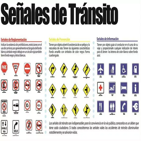 señales de tránsito de ecuador