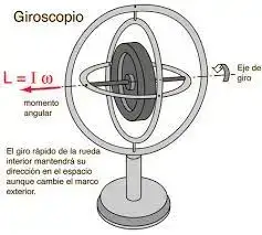 ¿Cómo funciona un giroscopio de física?
