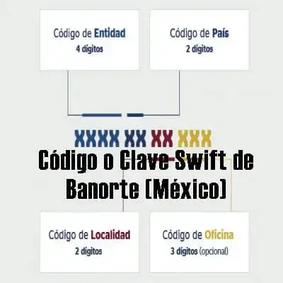 5_codigo_o_clave_swift