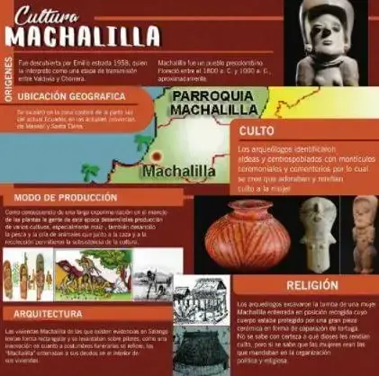 La Cultura Machalilla - Características, ubicación, vestimenta, costumbres